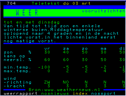 Winter Voor Gevorderden